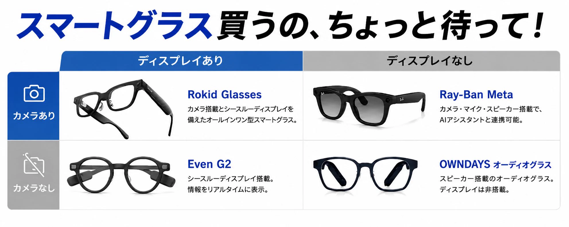 Smart-glasses categories in three minutes
