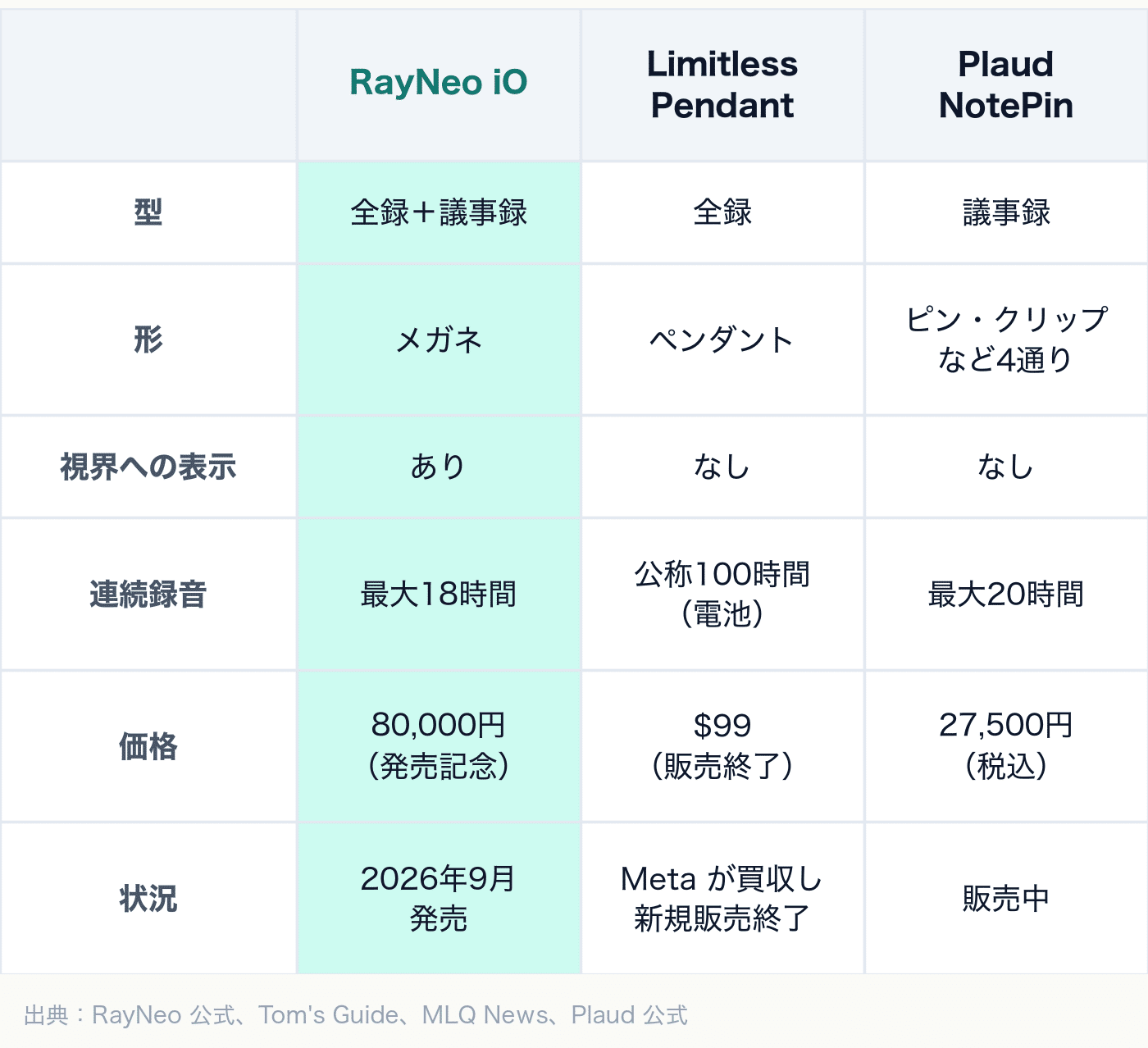 8万円のスマートグラス:RayNeo iOレビューの写真 23