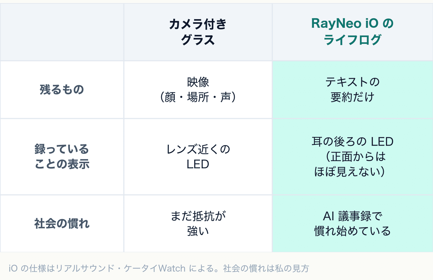 8万円のスマートグラス:RayNeo iOレビューの写真 29