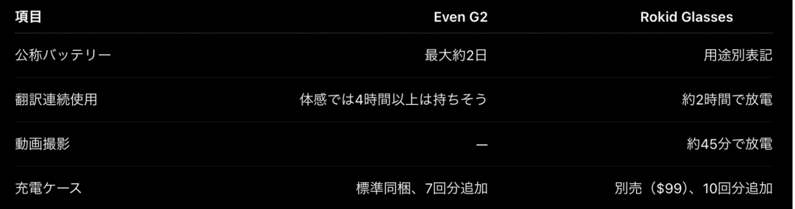 Even G2 super fan bought Rokid Glasses photo 17