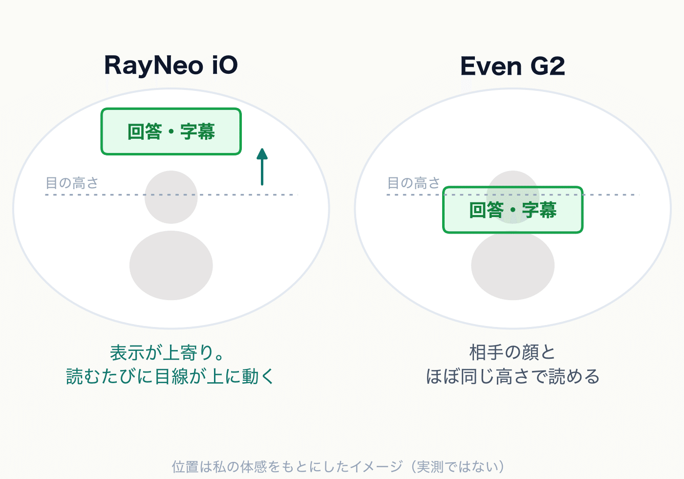 8万円のスマートグラス:RayNeo iOレビューの写真 12
