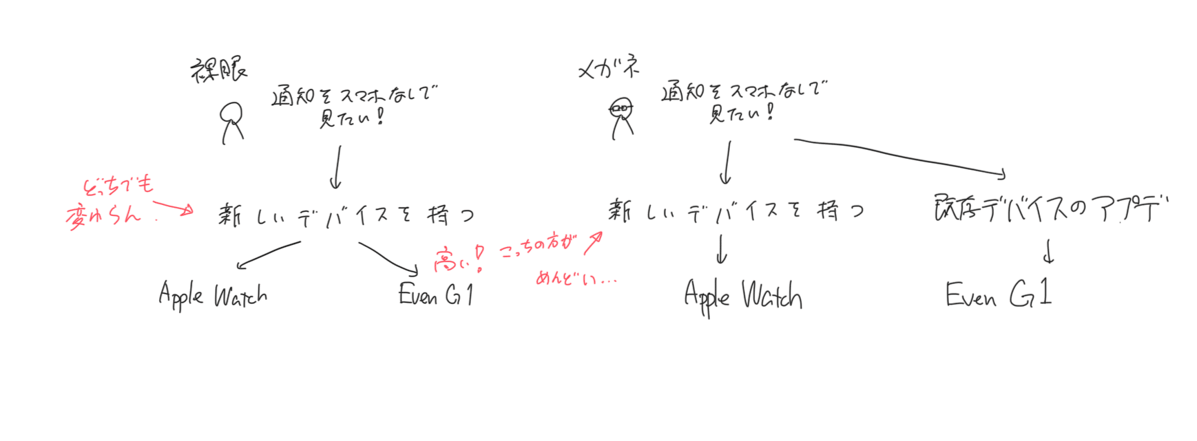 Even G1 first impression photo 11
